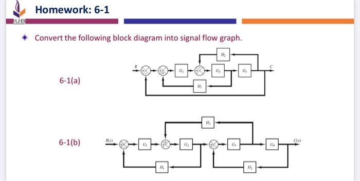 Solved Convert the following block diagram into signal flow | Chegg.com