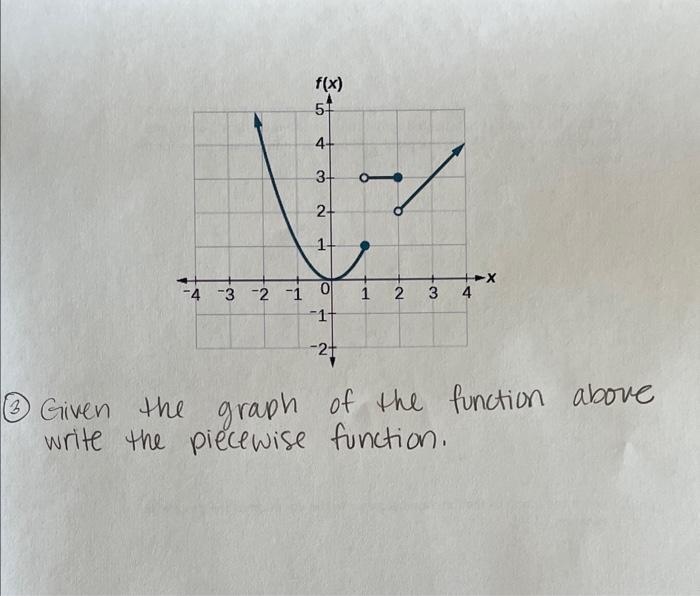 Solved (3) Given the graph of the function above write the | Chegg.com