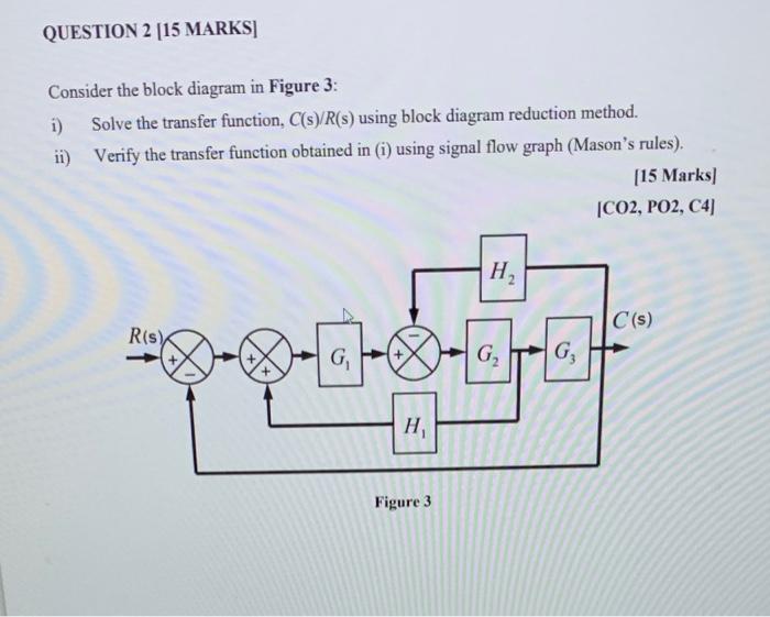 Solved QUESTION 2 (15 MARKS] Consider the block diagram in | Chegg.com