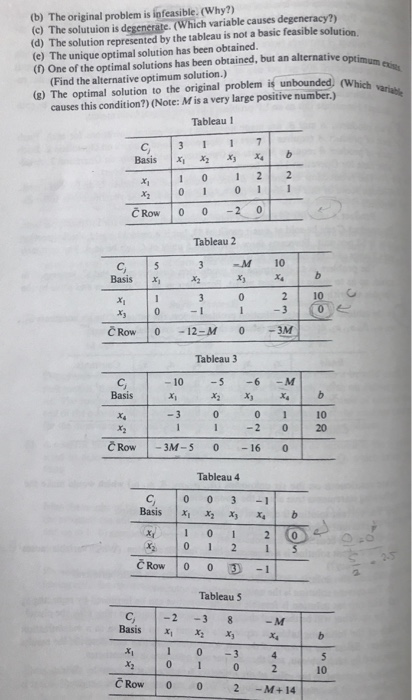Solved indicated by each tableau, and then answer any | Chegg.com