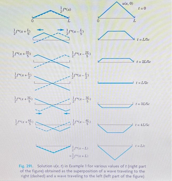 solved-8-f-x-kx-1-x-u-x-t-21-f-x-ct-f-x-ct-using-13-chegg
