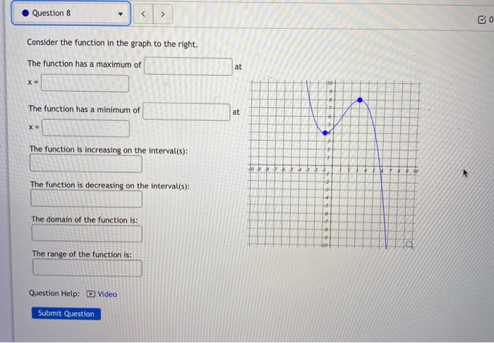 Solved Question 8 0/1 pt Consider the function in the graph | Chegg.com