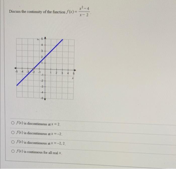Solved Discuss the continuity of the function f(x)=x−2x2−4. | Chegg.com