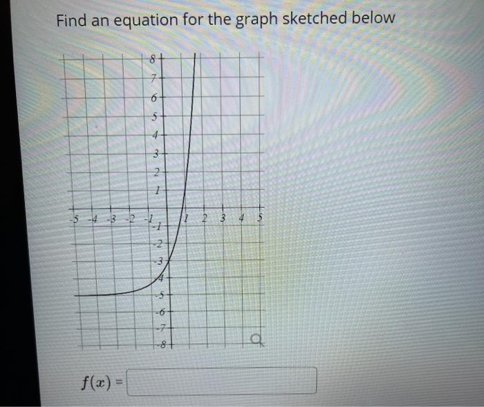Solved Find an equation for the graph sketched below 8 6 5 4 | Chegg.com