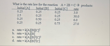 Solved What is the rate law for the reaction A 2B C→ | Chegg.com