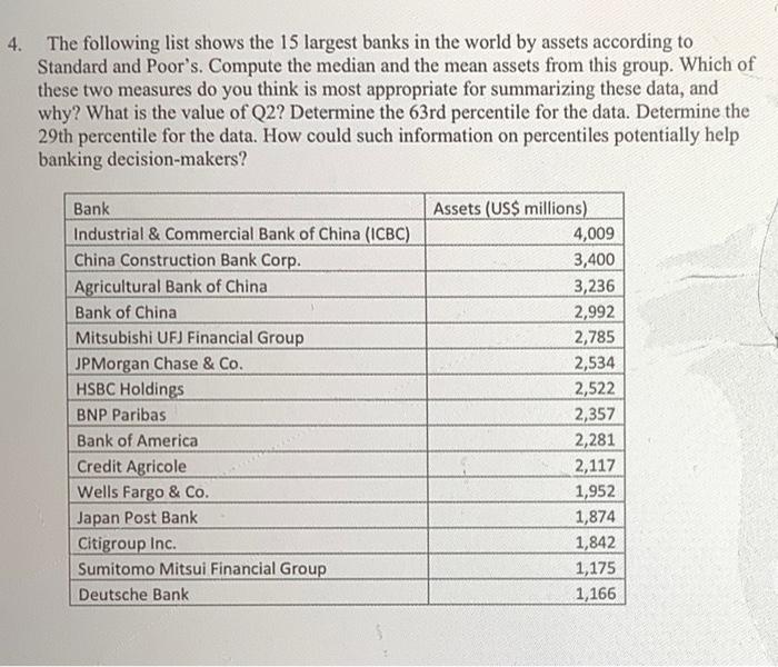 Solved 4. The following list shows the 15 largest banks in | Chegg.com