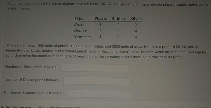 solved-a-company-produces-three-types-of-pencil-holders-chegg