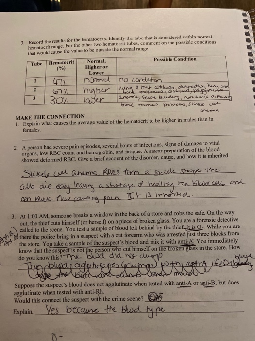 Solved hance MAKE THE CONNECTION 1. The hypothalamus | Chegg.com