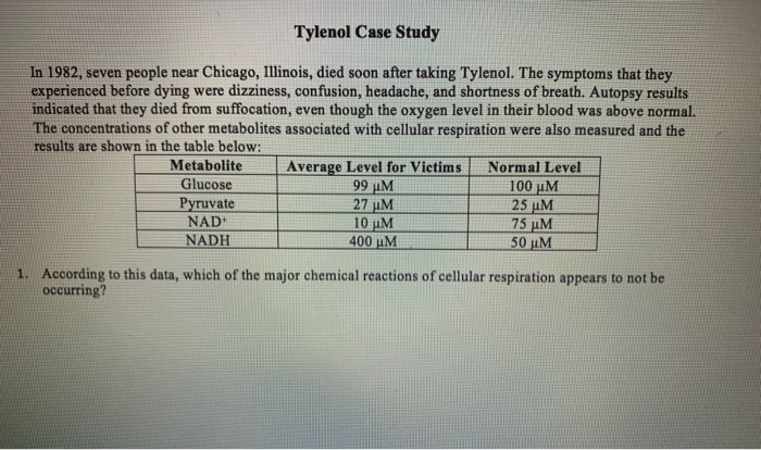 Tylenol case study questions and answers picture