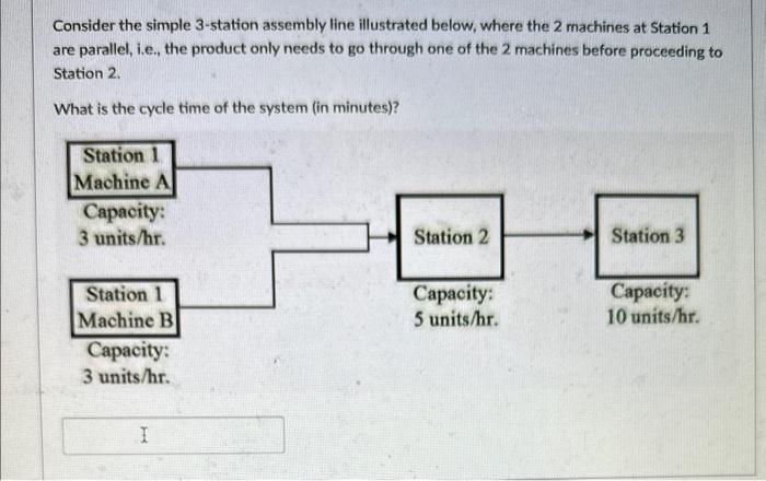 Solved Consider the simple 3-station assembly line | Chegg.com