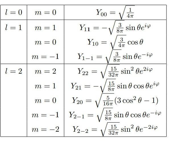 Solved Let the following be spherical harmonics a)Show