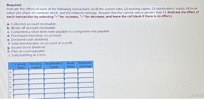 Solved Required Indicate the effect of each of the following | Chegg.com