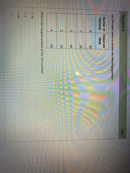 Solved Question 8 1 pts Use the table below to answer the | Chegg.com