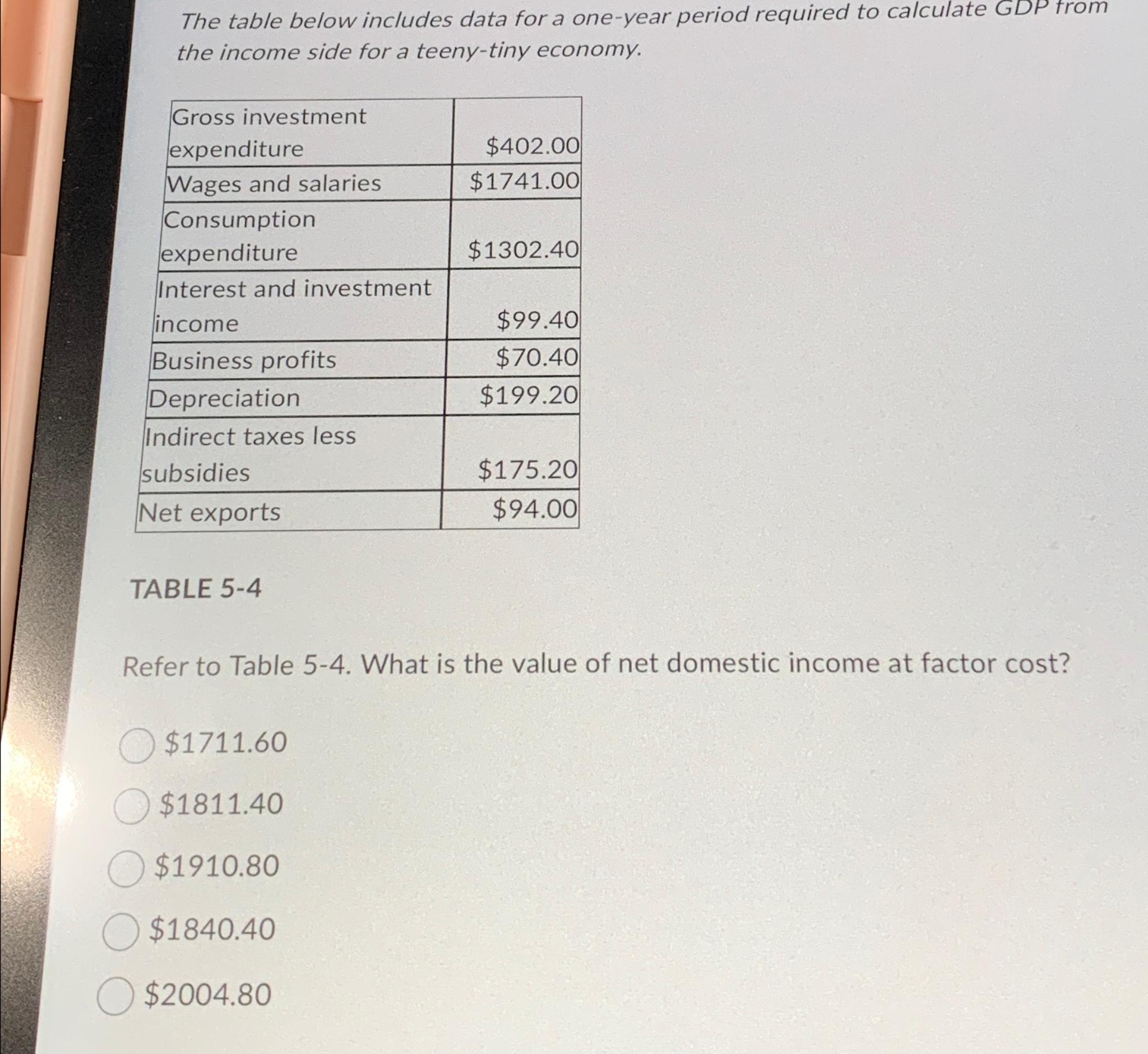 Solved The table below includes data for a one-year period | Chegg.com