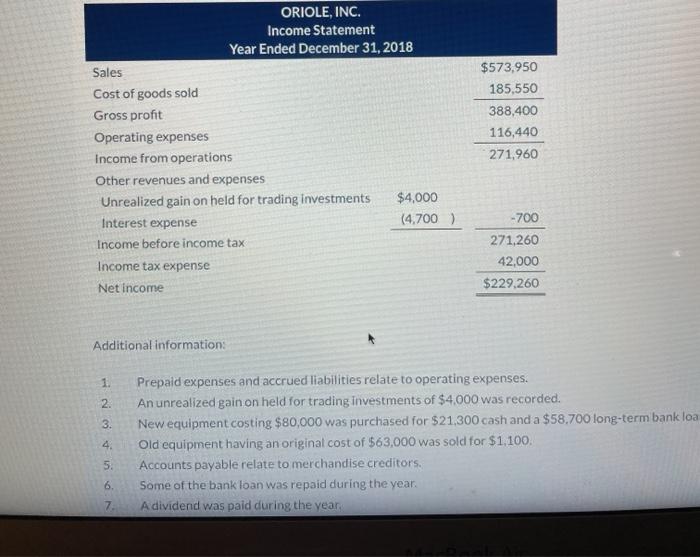 Solved ORIOLE, INC. Income Statement Year Ended December | Chegg.com