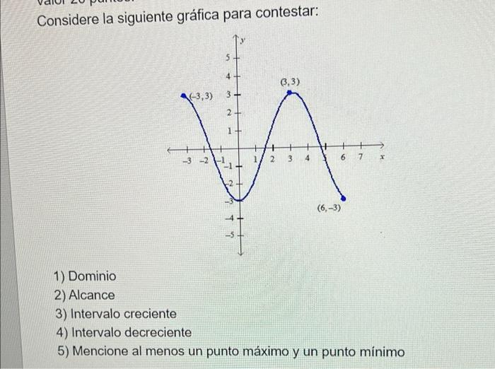 Considere la siguiente gráfica para contestar: (-3,3) 3- 2+ 1+ -3-2 77 1/2 (3,3) 3 4 (6,-3) 6 7 x 1) Dominio 2) Alcance 3) In