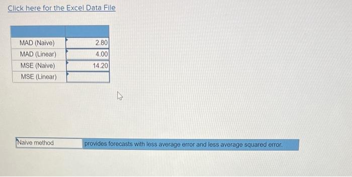 Solved Problem 3-20 (Algo) An analyst must decide between | Chegg.com