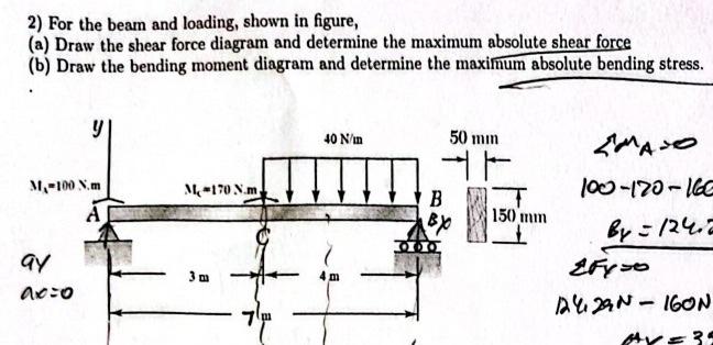 Solved 2) For the beam and loading, shown in figure, (a) | Chegg.com