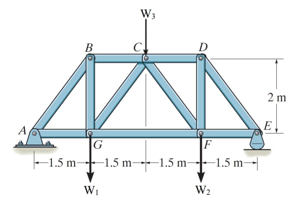 Solved W1,W2,W3 Are All Equal To 10 N Find The Force In Each | Chegg.com