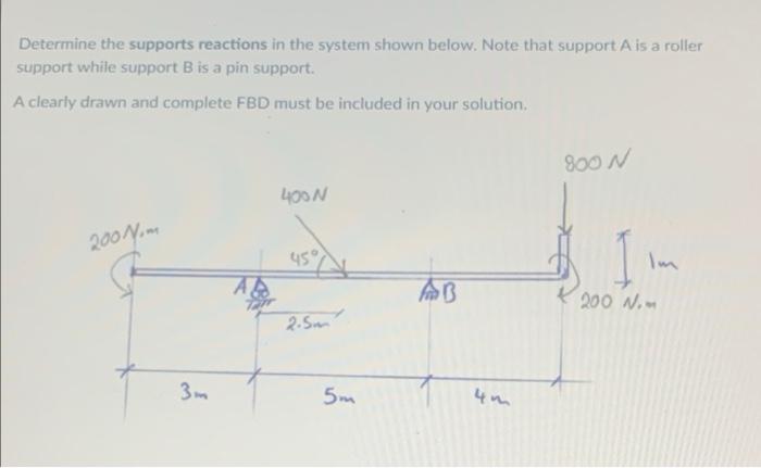 Solved Determine the supports reactions in the system shown | Chegg.com