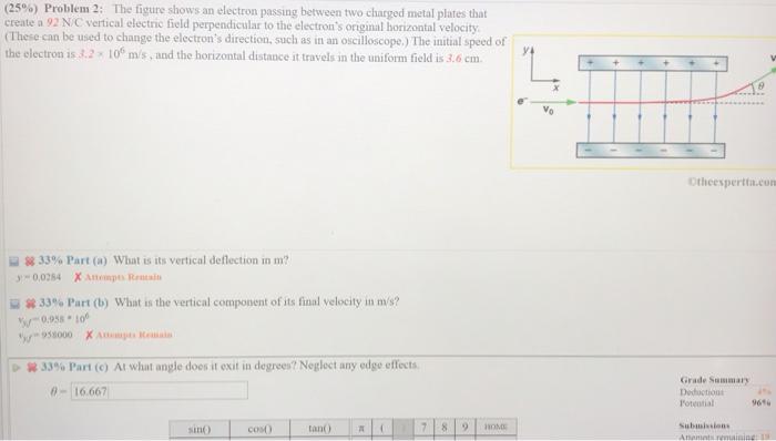 Solved (25%) Problem 2: The Figure Shows An Electron Passing | Chegg.com