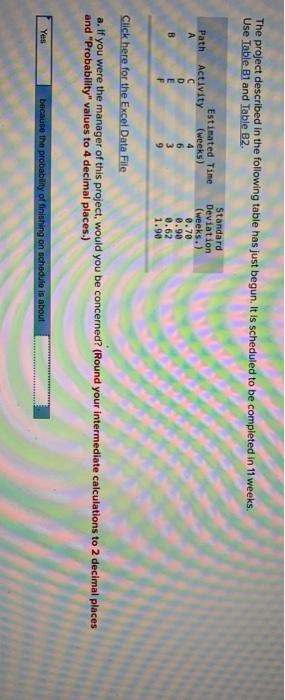 Solved The project described in the following table has just | Chegg.com