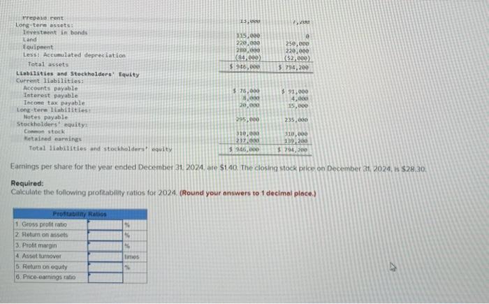 Earnings per share for the year ended December \( 31.2024 \). ate 5140 . The closing stock pice on December 31,2024 , is 5283