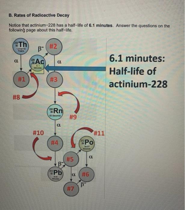Solved RADIOACTIVE DECAY ENTER YOUR ANSWERS AND INFORMATION | Chegg.com