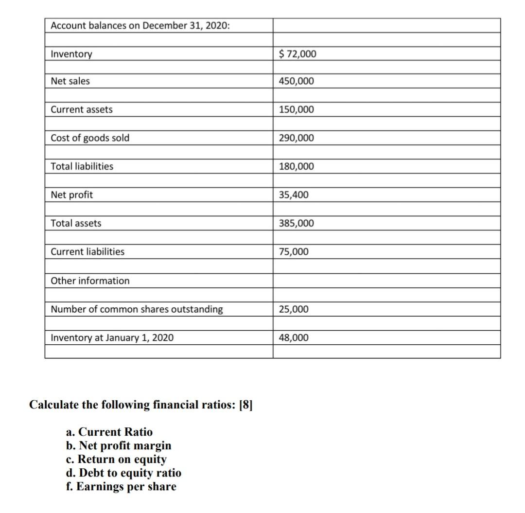 solved-account-balances-on-december-31-2020-inventory-chegg