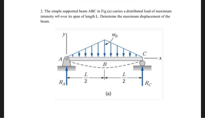 Solved The simple supported beam ABC in Fig.(a) carries a | Chegg.com
