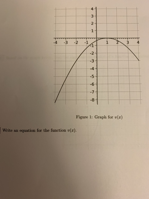 Solved 1 Nw 4 3 2 1 O U O Figure 1 Graph For V S Wr Chegg Com