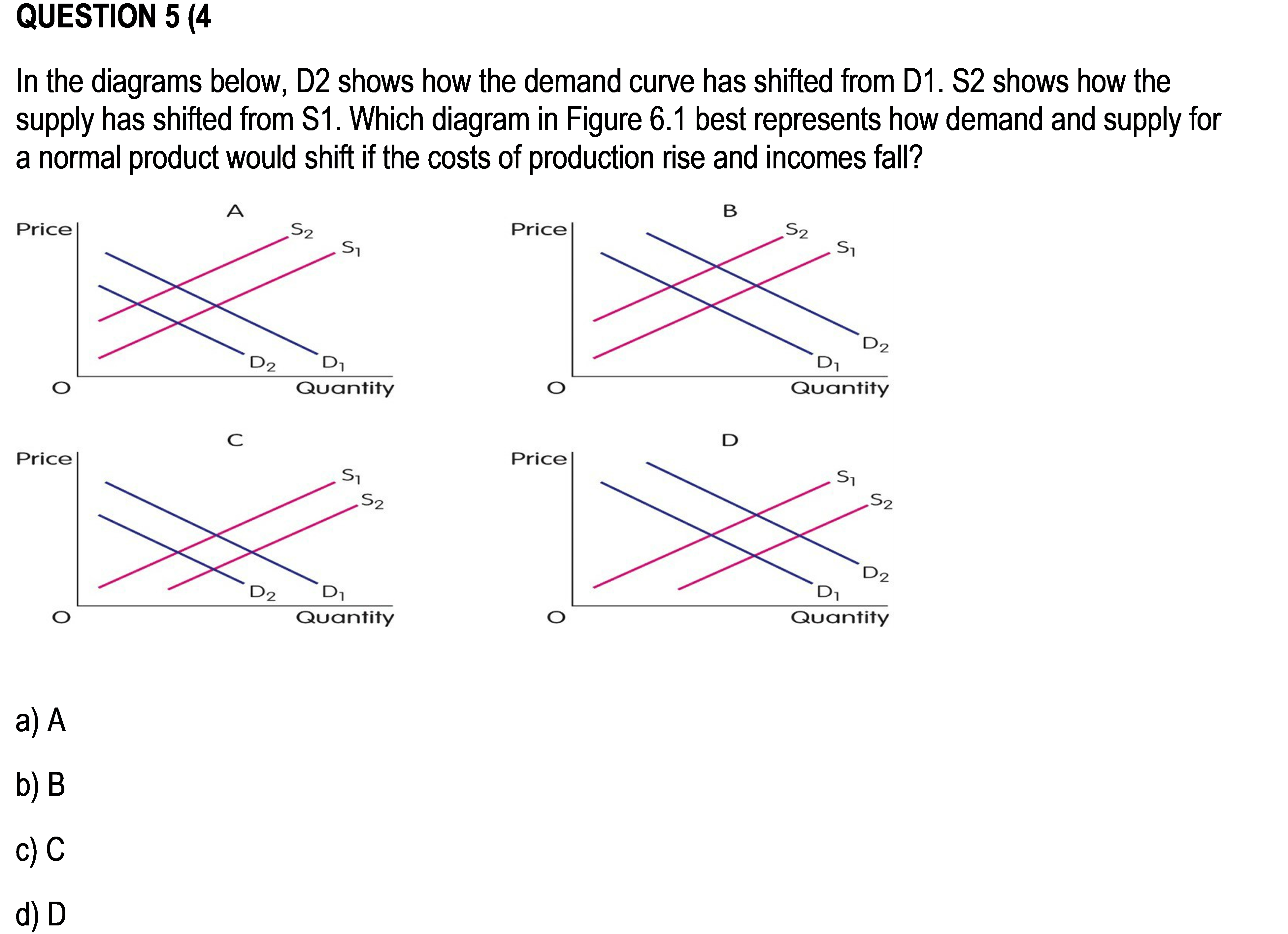 the diagrams to demonstrate the change of the income... Solved QUESTION 5 (4 In the diagrams below, D 2 shows how | Chegg.com