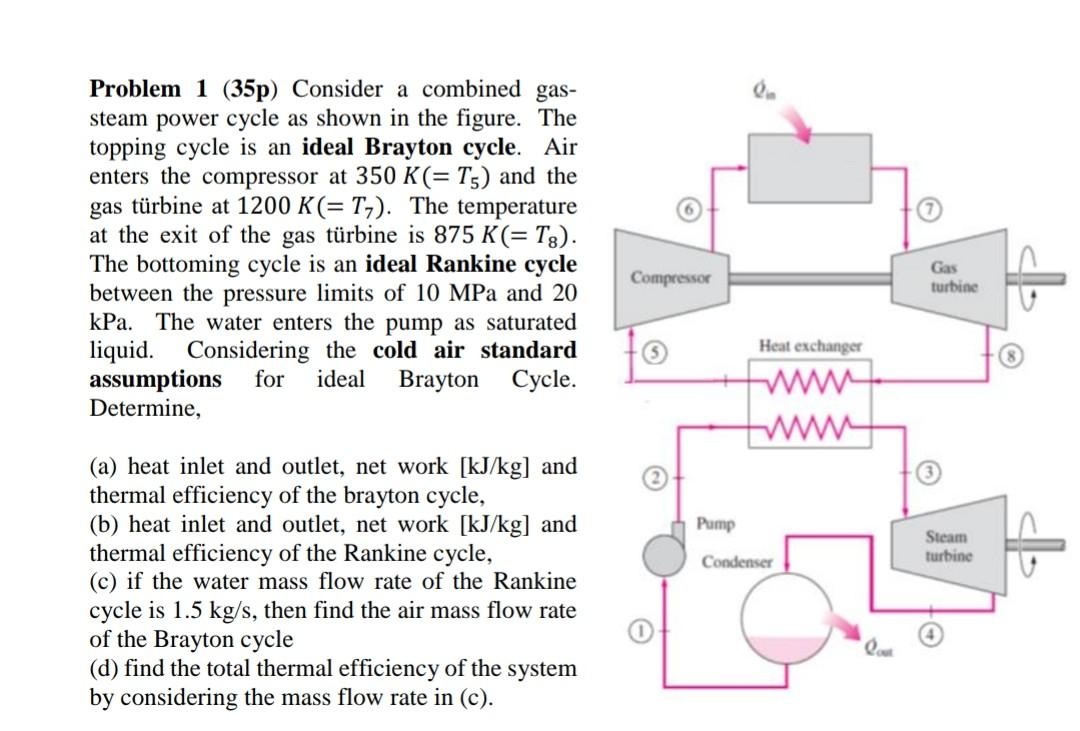 Consider A Combined Gas Steam Power Cycle The Topping Cycle – LRBO