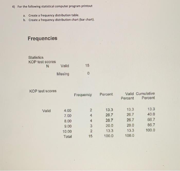 Solved 4) For the following statistical computer program | Chegg.com