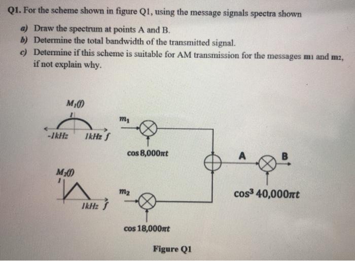 Solved Q1. For the scheme shown in figure Q1, using the | Chegg.com