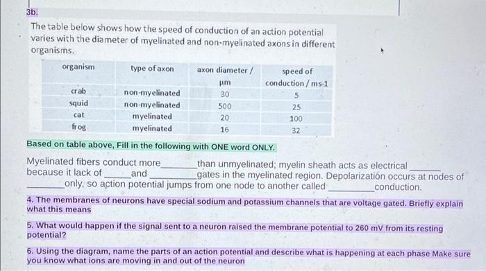 Solved The table below shows how the speed of conduction of | Chegg.com