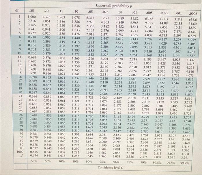 Solved What critical value /