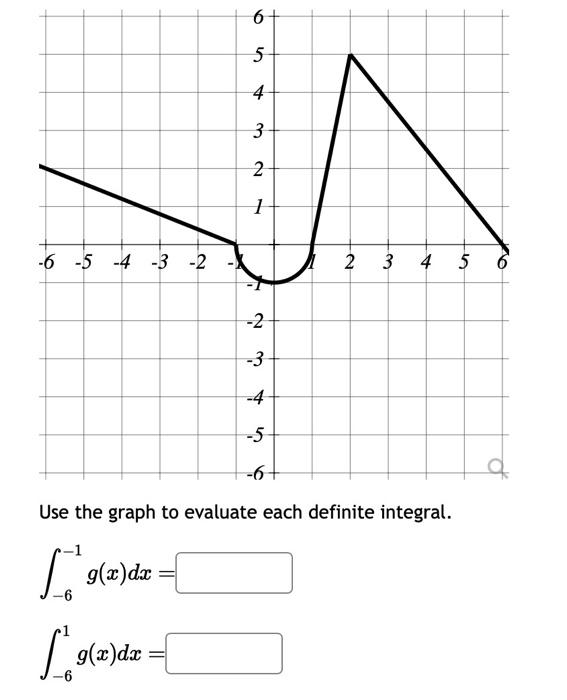 Solved Use the graph to evaluate each definite integral. | Chegg.com