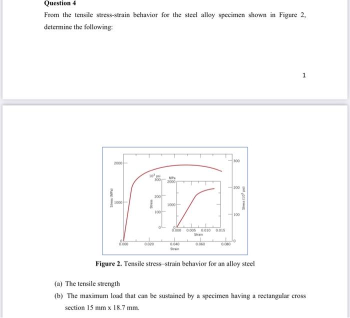 Solved Question 4 From the tensile stress-strain behavior | Chegg.com