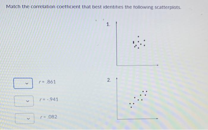 Solved Match the correlation coefficient that best | Chegg.com