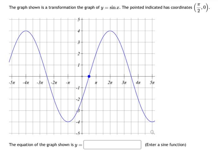 Solved The graph shown is a transformation the graph of | Chegg.com