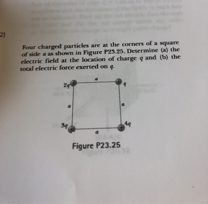 Solved Four charged particles are at the corners of a square | Chegg.com