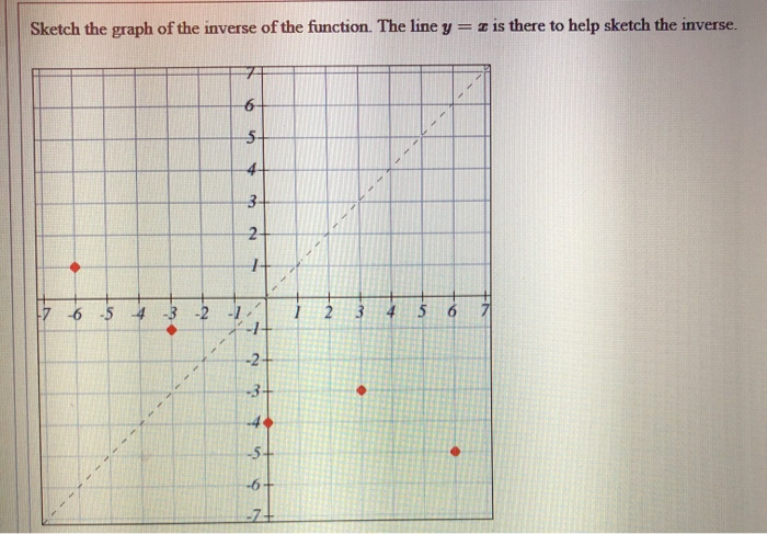 Solved Sketch The Graph Of The Inverse Of The Function. The | Chegg.com