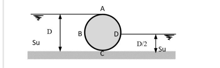 Solved There are different levels of water on both sides of | Chegg.com