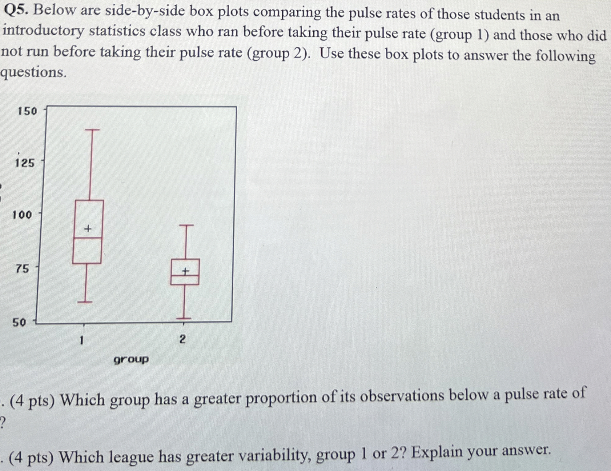 Solved Q5. ﻿Below are side-by-side box plots comparing the | Chegg.com