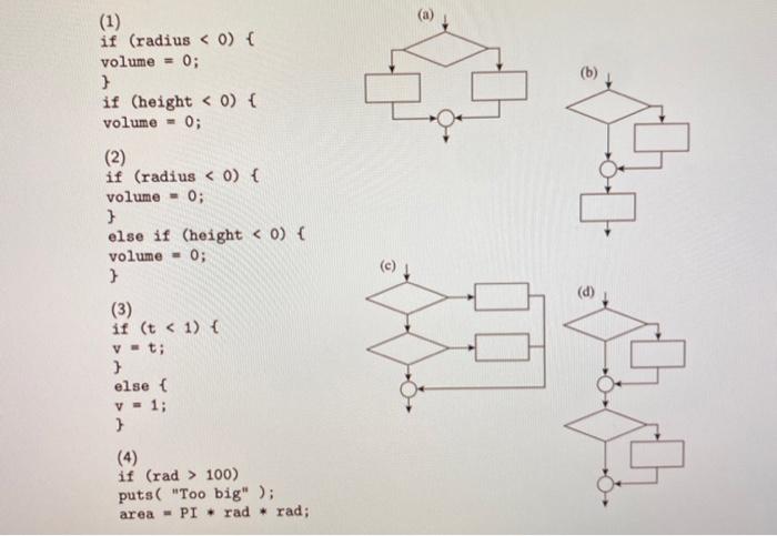 Solved Question 4 Four code fragments and four flow diagrams | Chegg.com