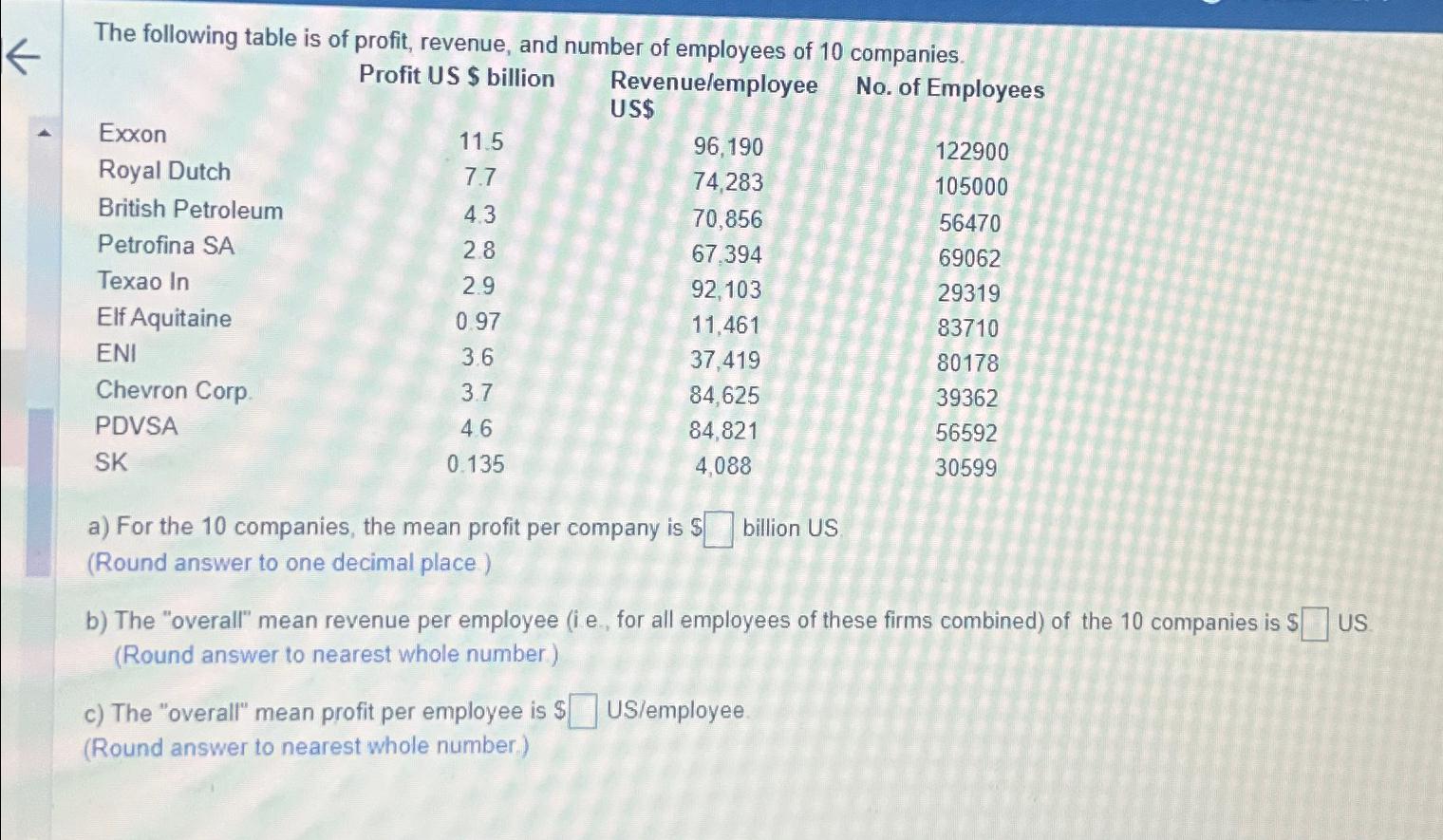 Solved The following table is of profit, revenue, and number | Chegg.com