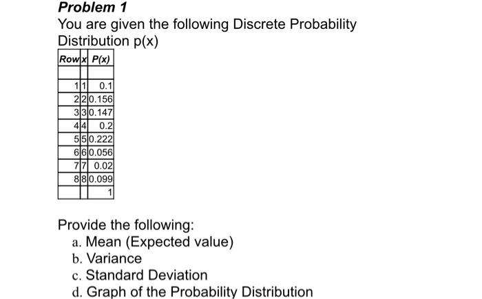 Solved Problem 1 You Are Given The Following Discrete | Chegg.com