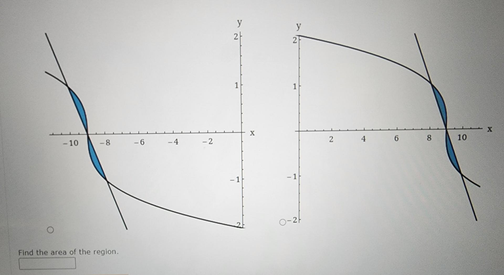 Solved Consider The Following Functions F X 3x−9g X X−9