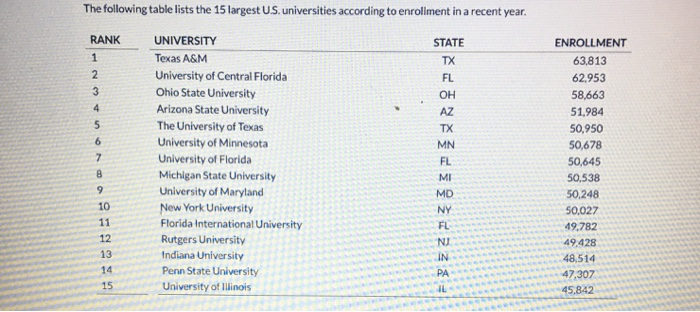 Largest State University Systems By Enrollment